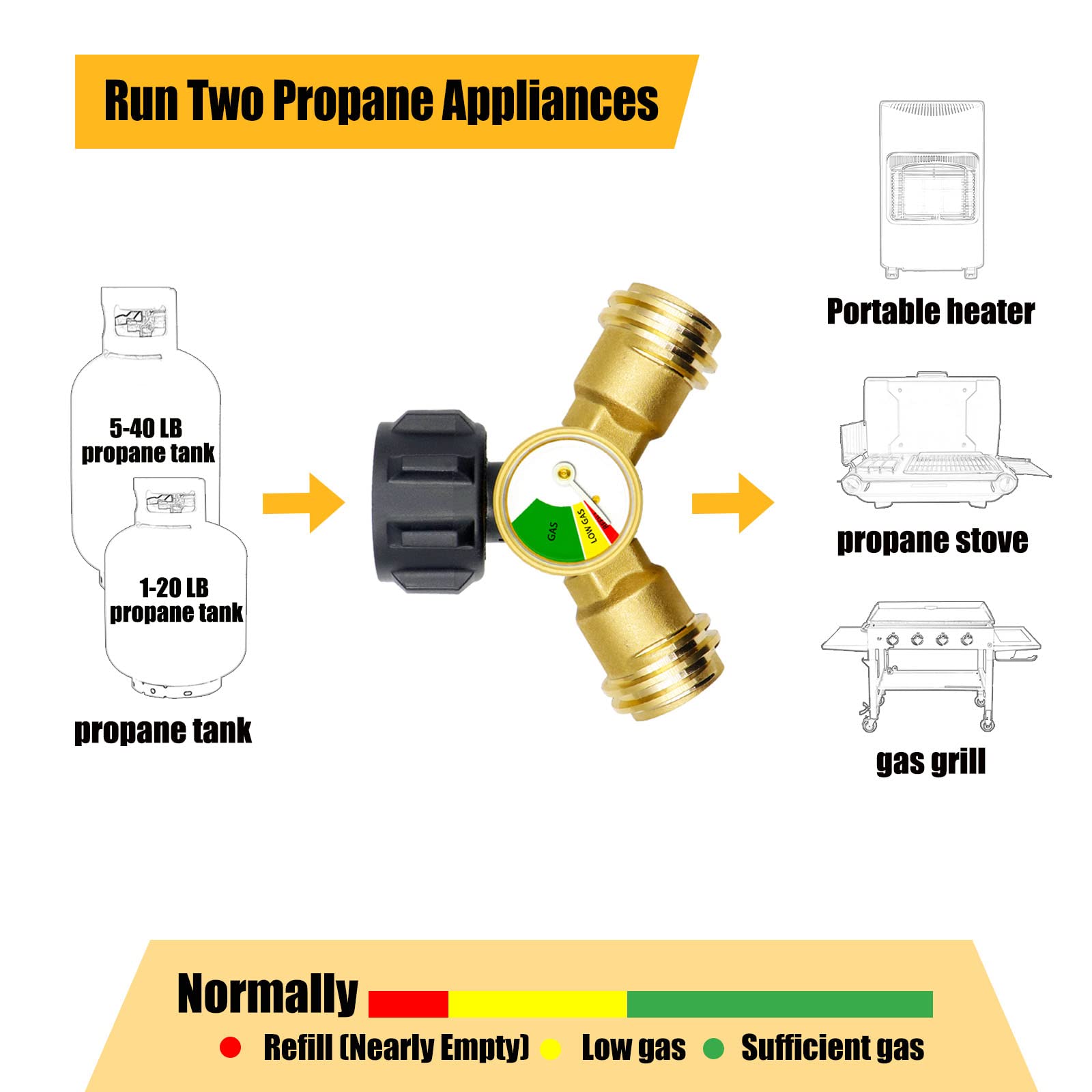 Adaptador Y com medidor